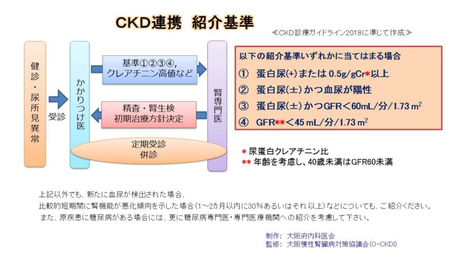 CKD連携　紹介基準