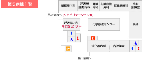 化学療法センターの場所