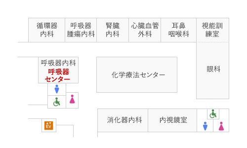 第5病棟1階