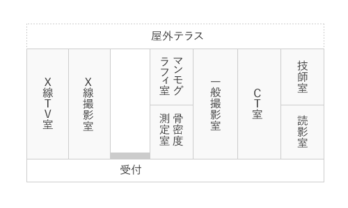 第5病棟2階